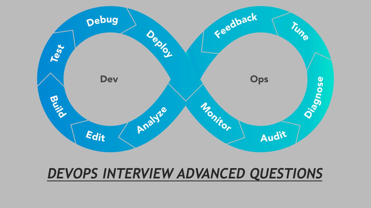 DevOps Interview advanced Questions